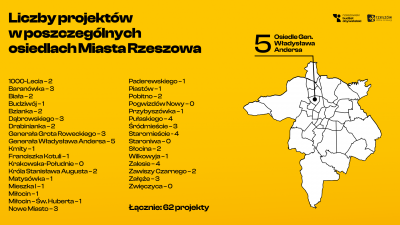 Grafika informacyjna, wyk. Raina Gerula, Urząd Miasta Rzeszowa